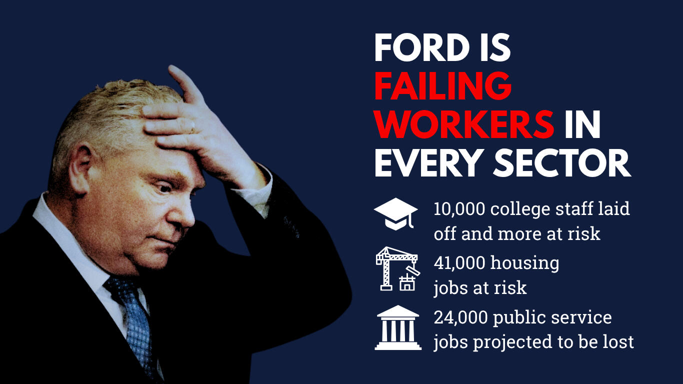 Ford is failing workers in every sector